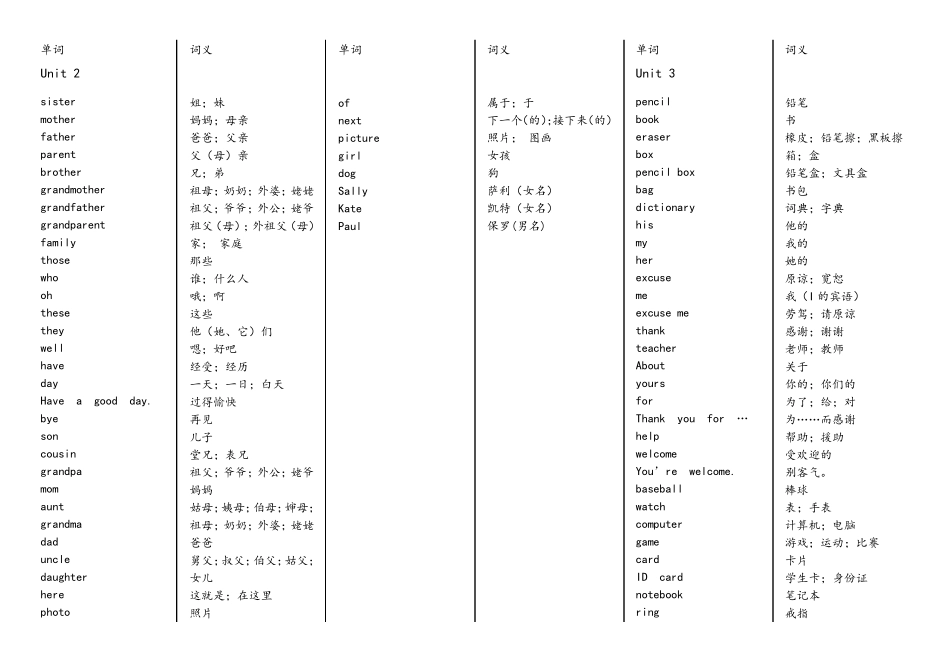 人教版七年级上册英语各单元单词表_第3页