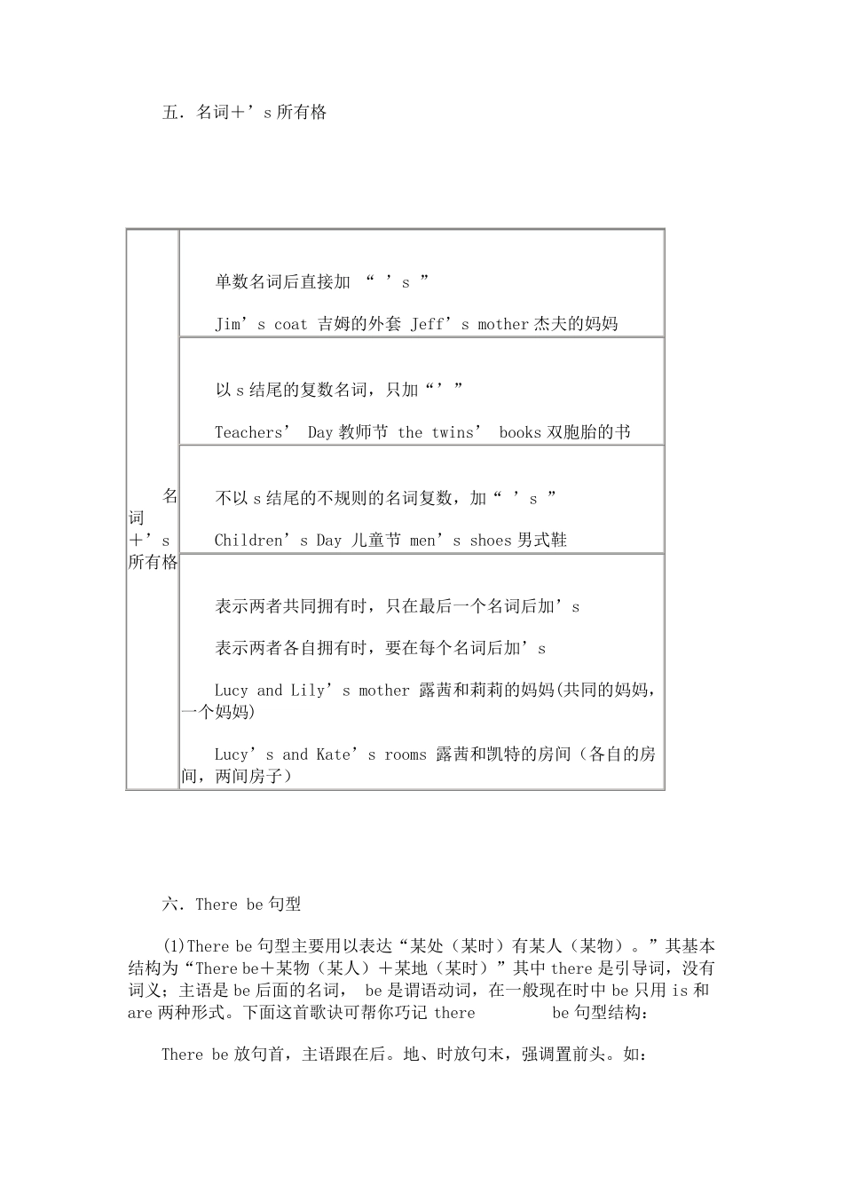 人教版七年级上册英语语法归纳_第3页