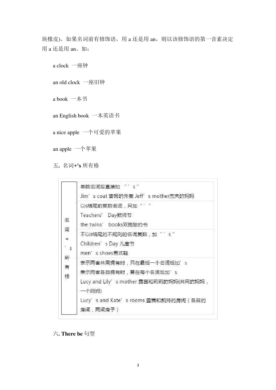 人教版七年级上册英语语法知识点汇总_第3页