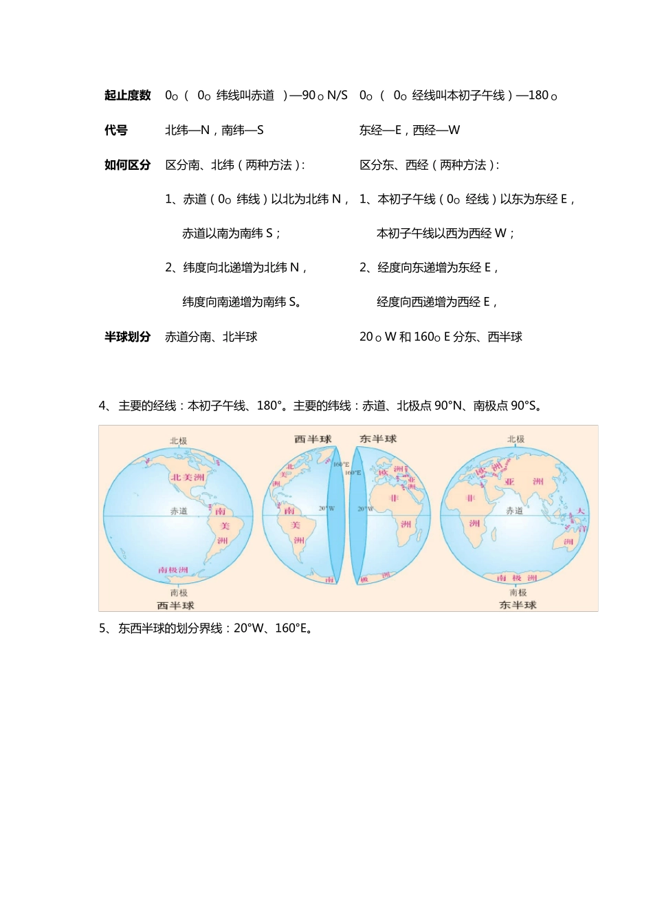 人教版七年级上地理复习提纲_第2页