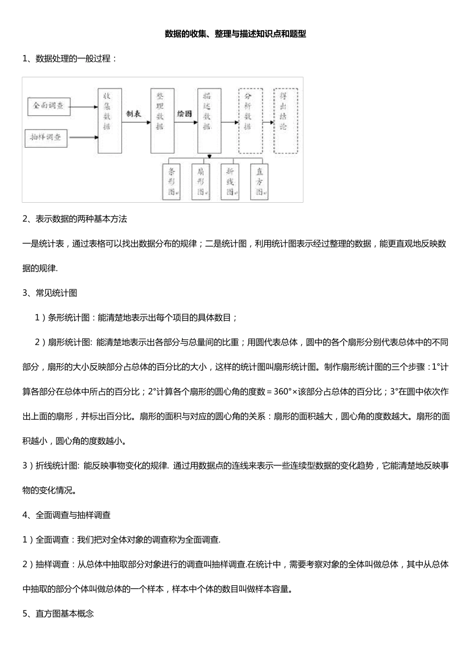 人教版七年级下册《数据的收集、整理与描述》知识点和题型整理_第1页