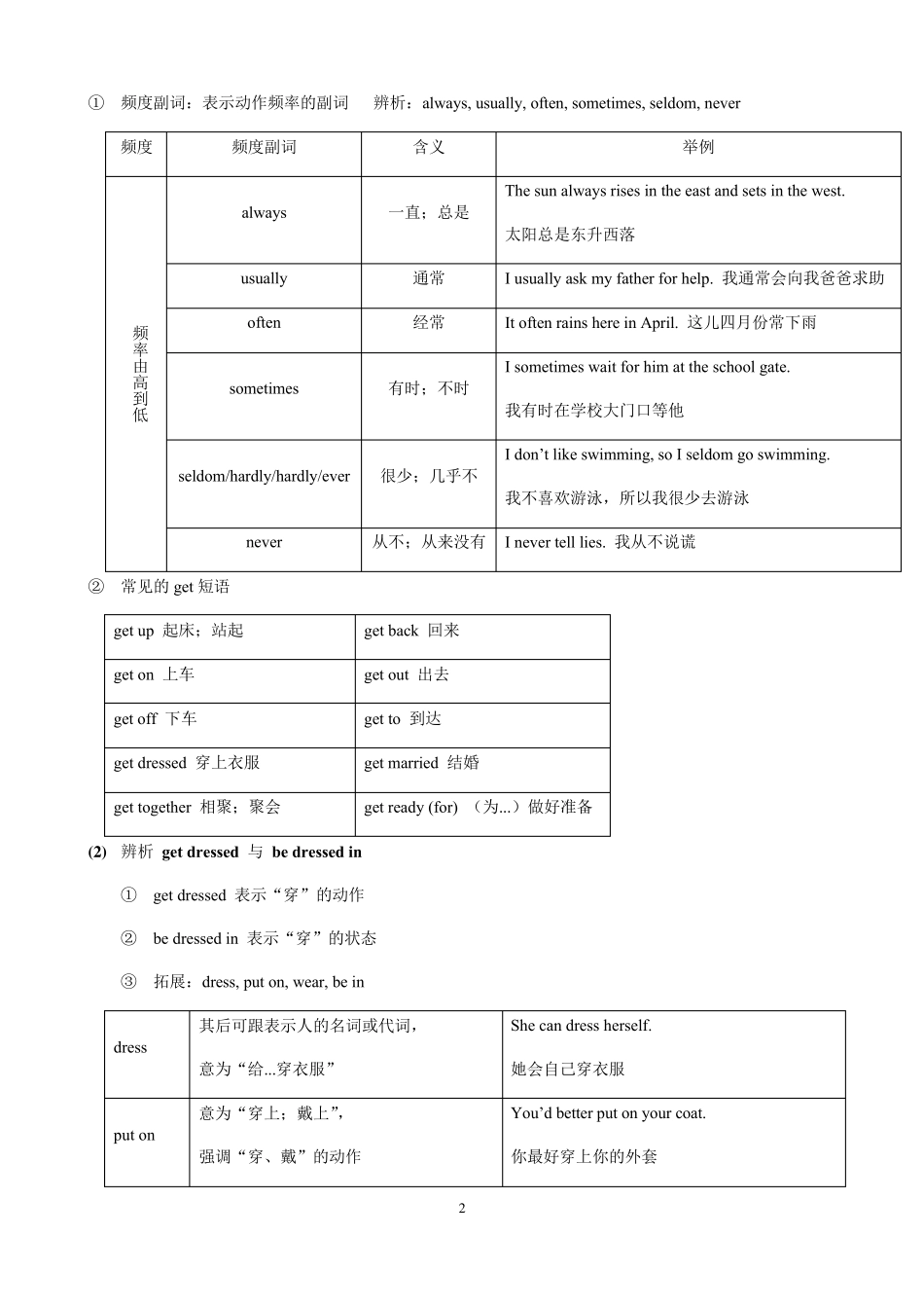 人教版七年级下册英语Unit2知识点语法归纳总结_第2页