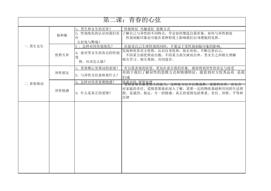 人教版七年级下册道德与法制知识点_第2页