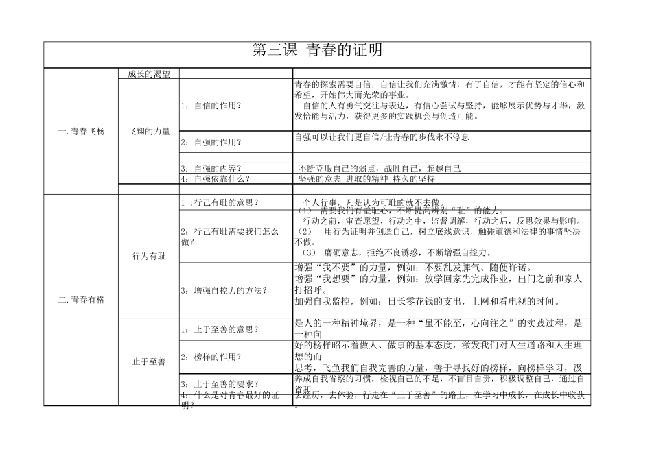 人教版七年级下册道德与法制知识点_第3页