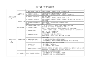 人教版七年级下册道德与法制知识点