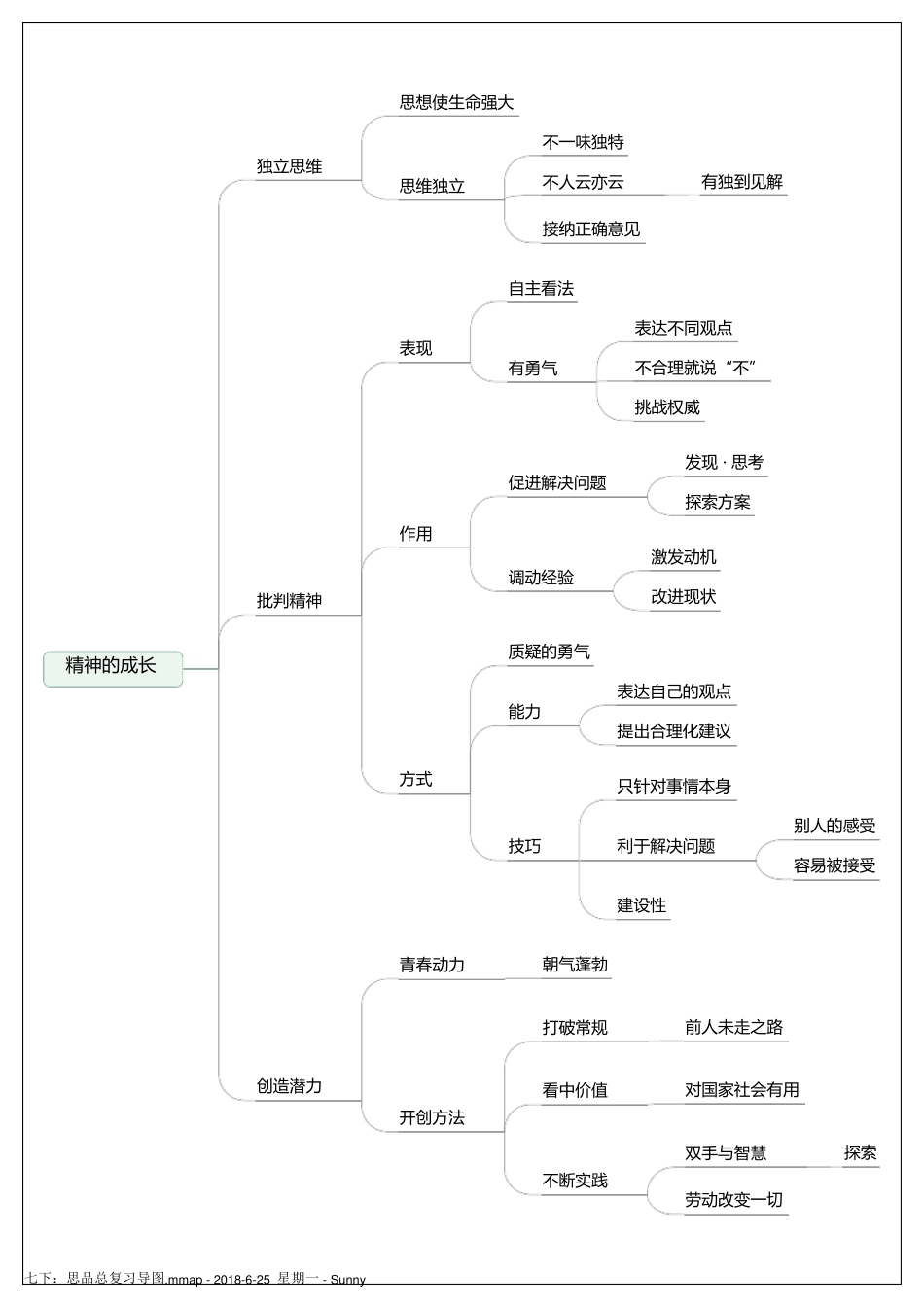 人教版七年级下册道德与法治期末复习思维导图_第2页