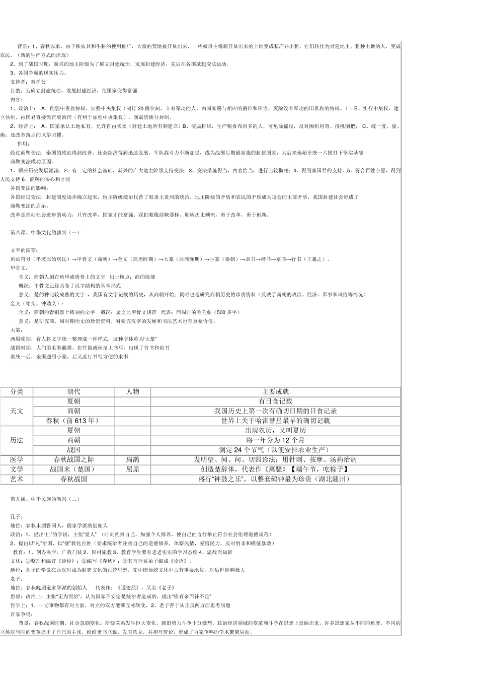 人教版七年级历史上册复习提纲_第3页