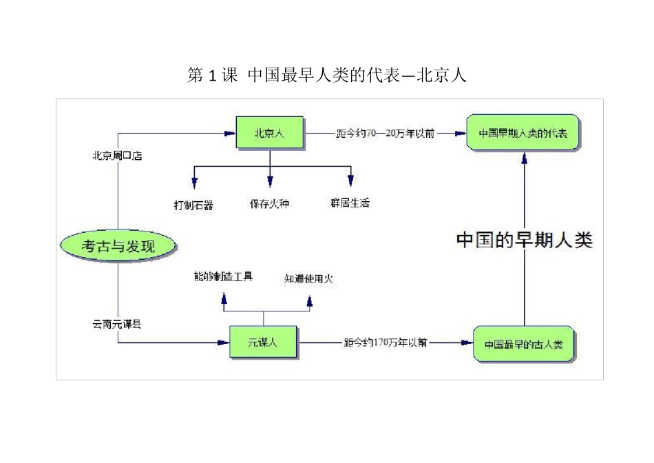 人教版七年级历史上册思维导图_第1页