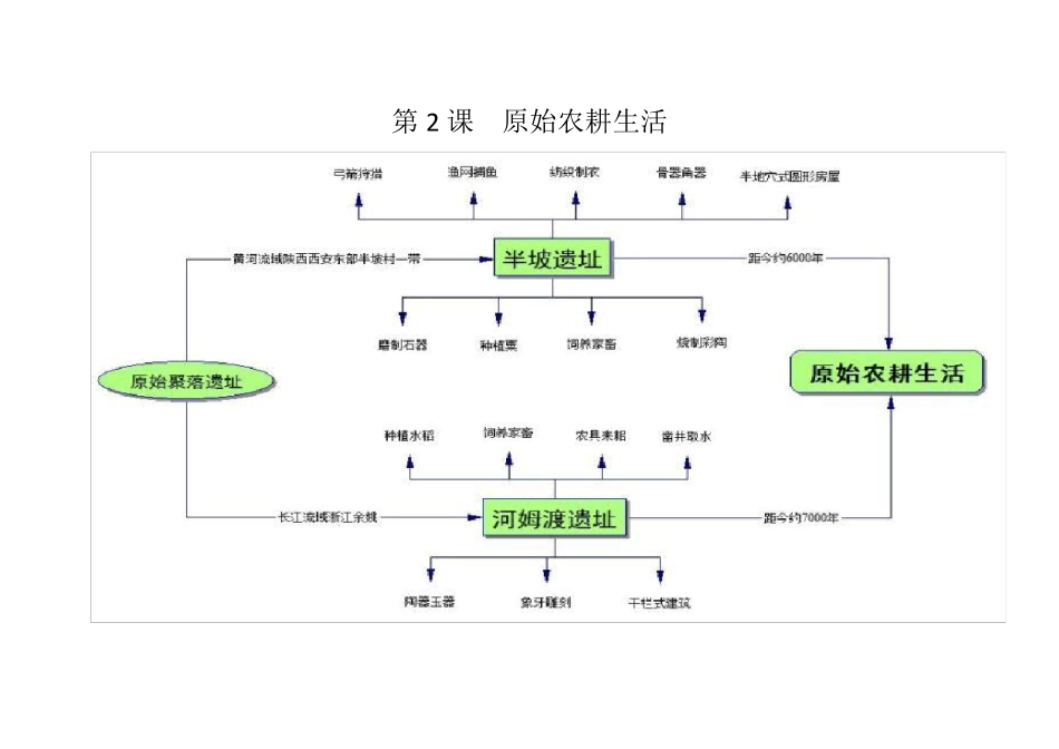人教版七年级历史上册思维导图_第2页