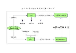 人教版七年级历史上册思维导图