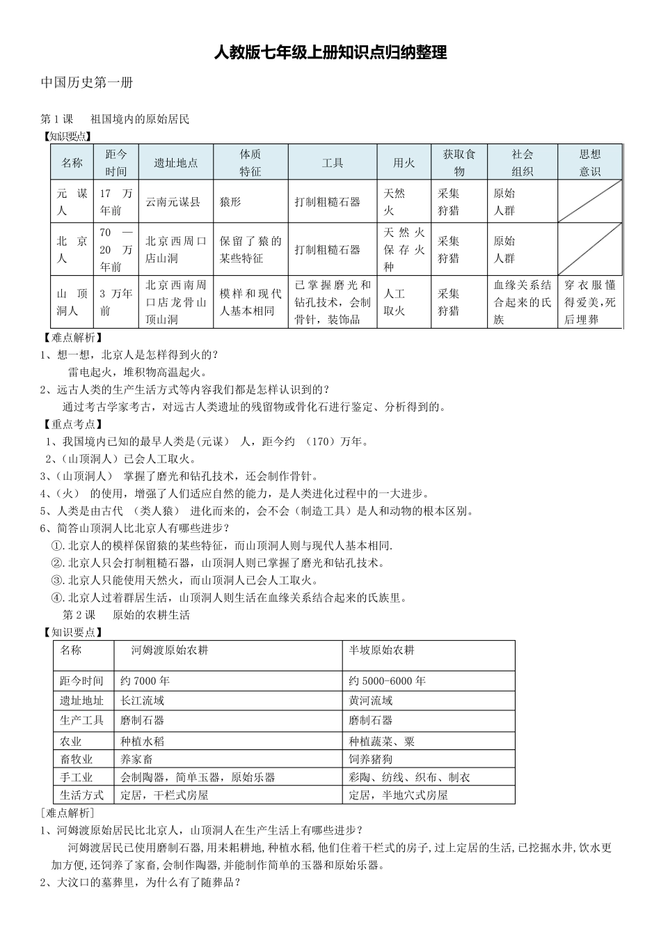 人教版七年级历史上册知识点归纳整理_第1页