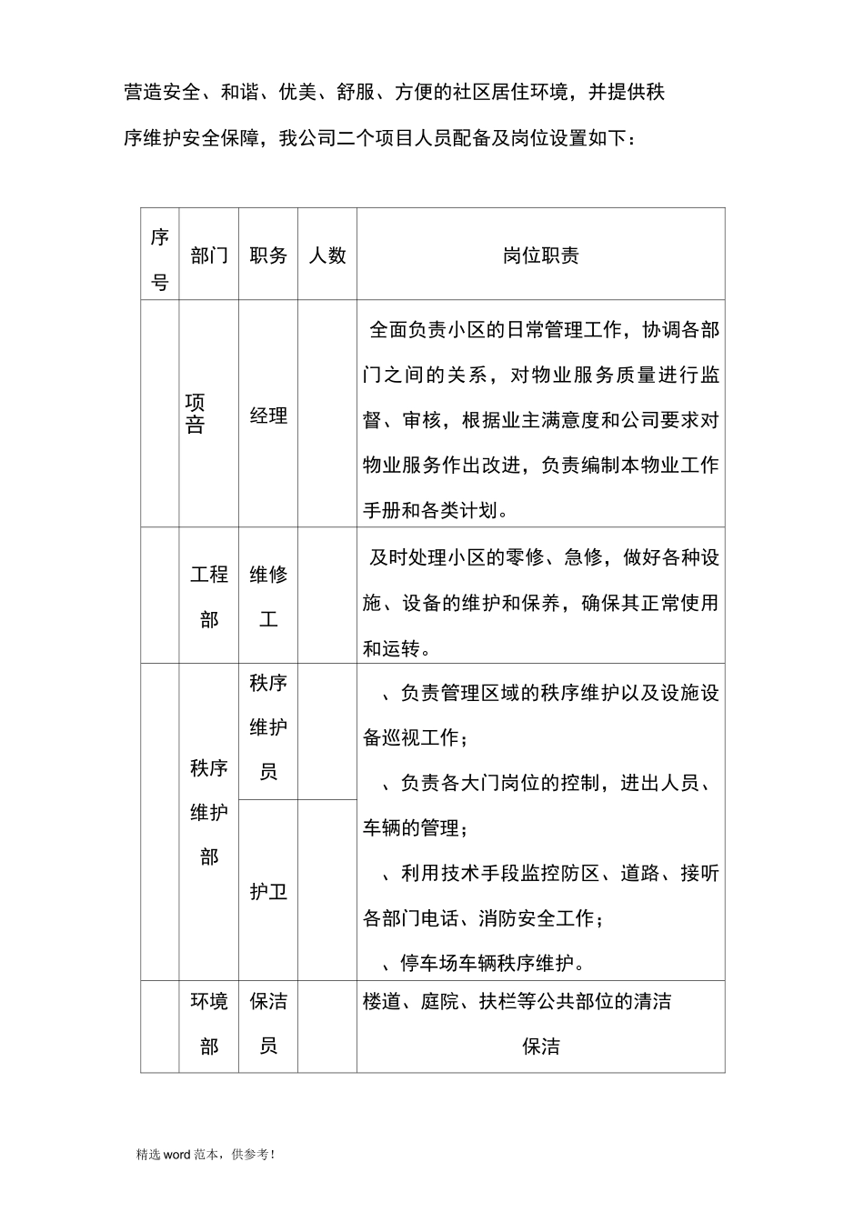 物业公司简介_第2页