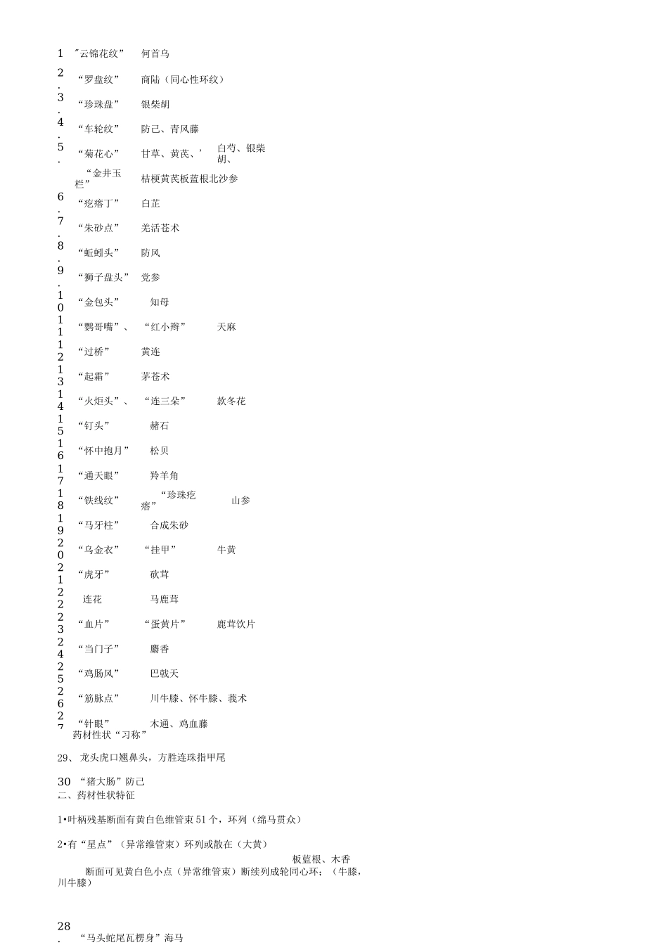 中药鉴定学考试重点横向总结_第1页