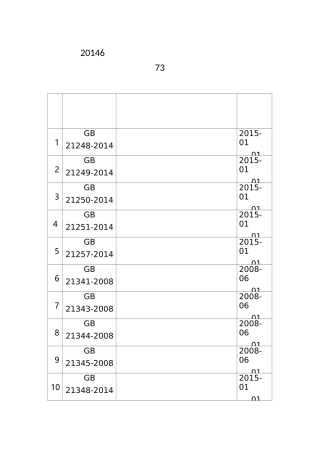 73项单位产品能耗限额标准