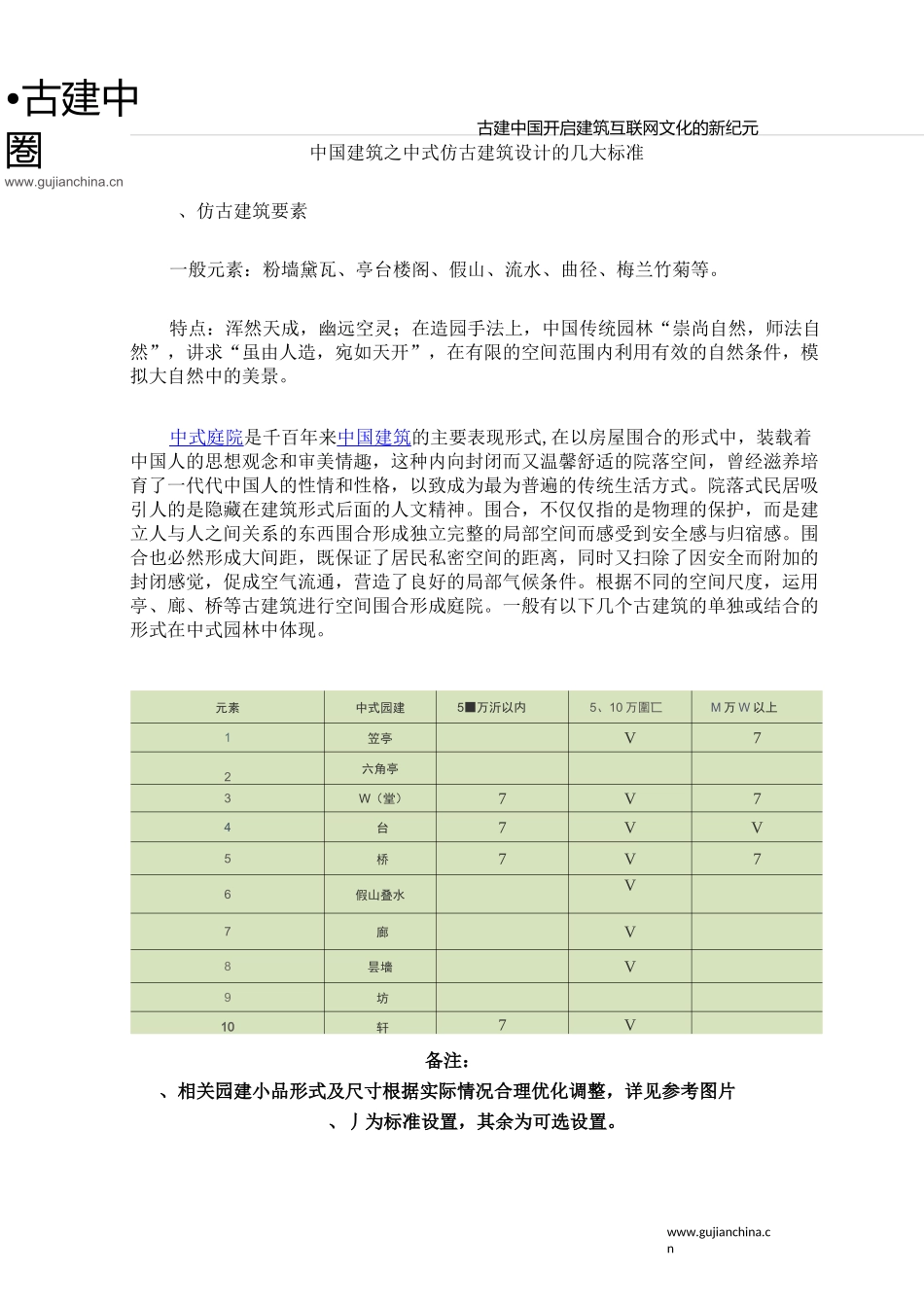 中国建筑之中式仿古建筑设计的几大标准_第1页