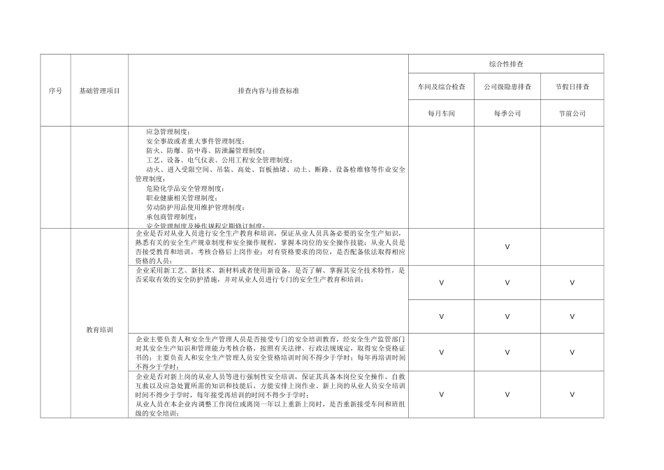 双体系公司综合性检查表_第2页