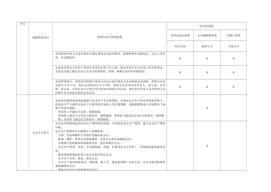 双体系公司综合性检查表_第3页