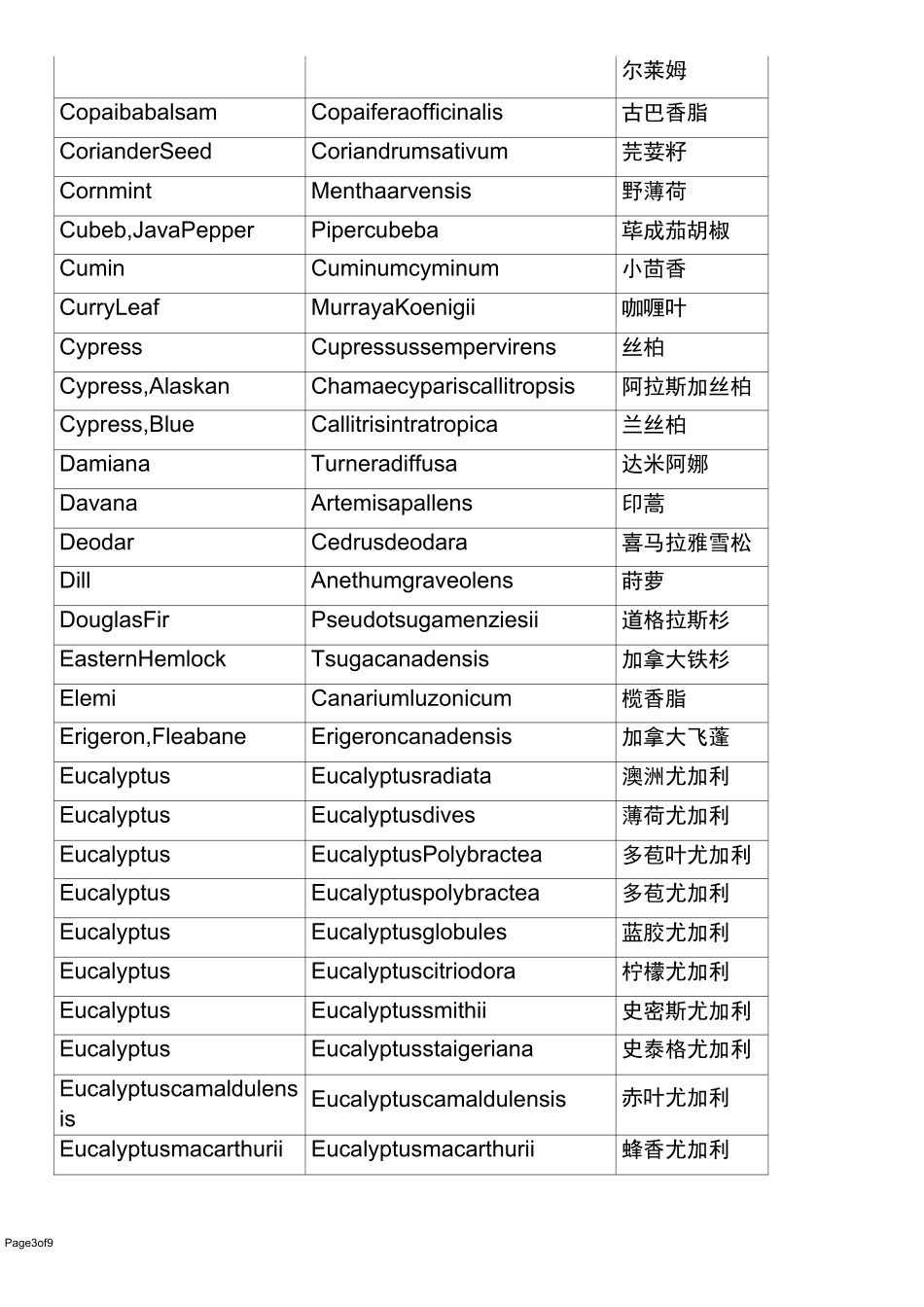 精油名称-中文英文拉丁文名称_第3页