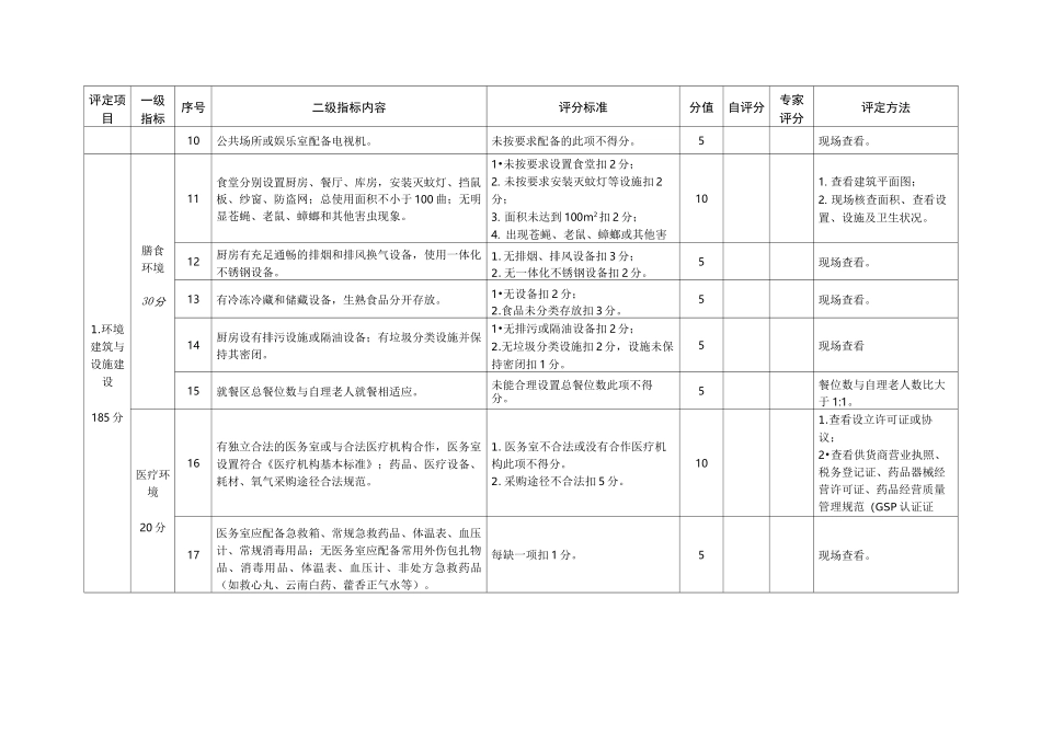 三星级养老机构评定标准_第2页