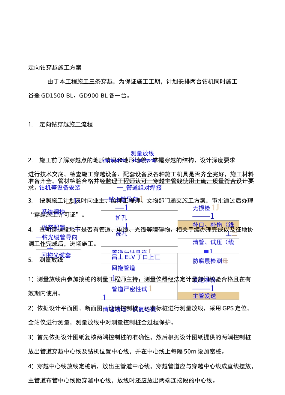 定向钻施工方案 (2)_第2页