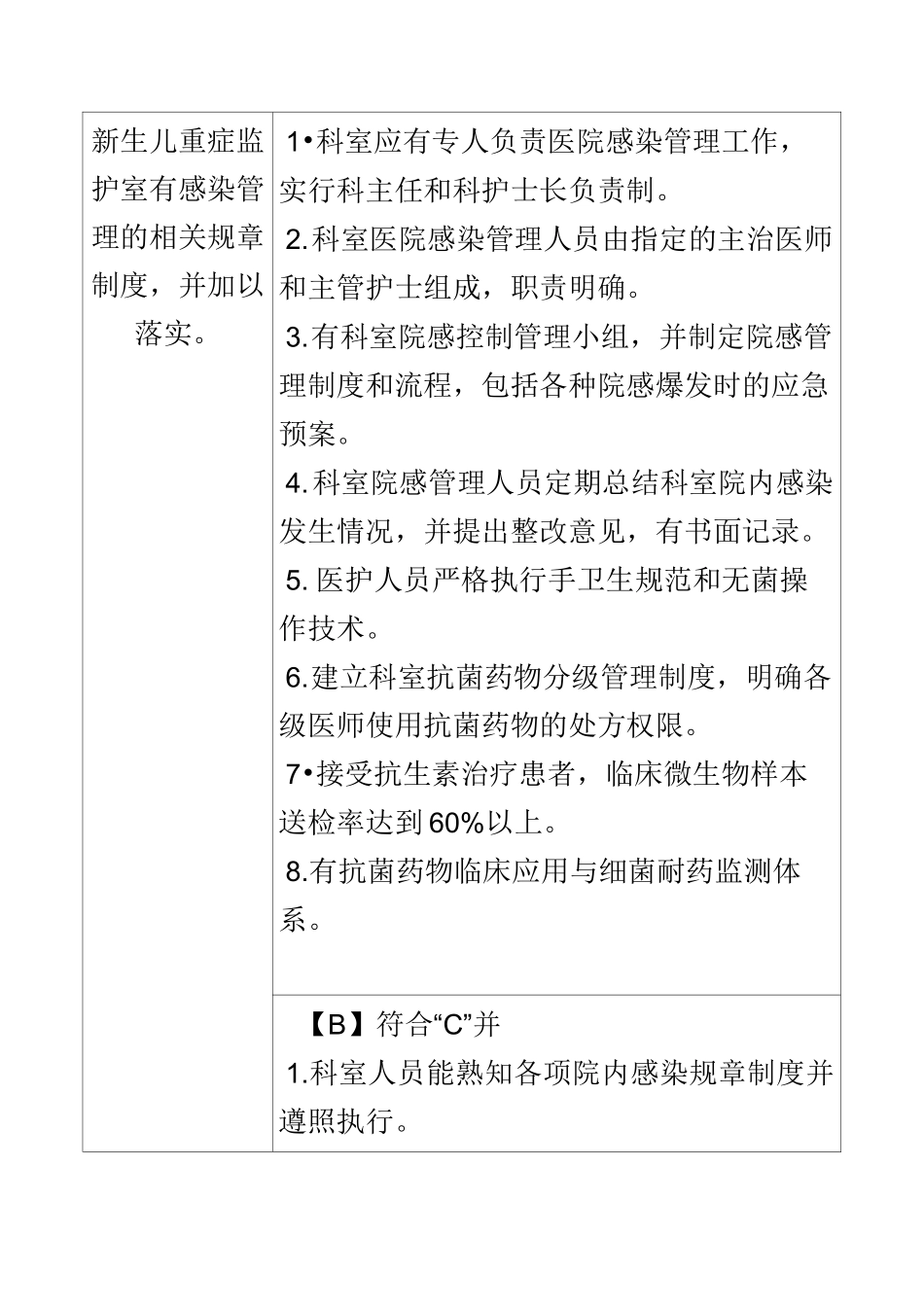 新生儿重症监护室质量管理及_第3页