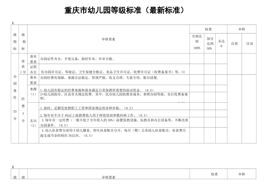 重庆市幼儿园等级标准(最新标准)_第1页