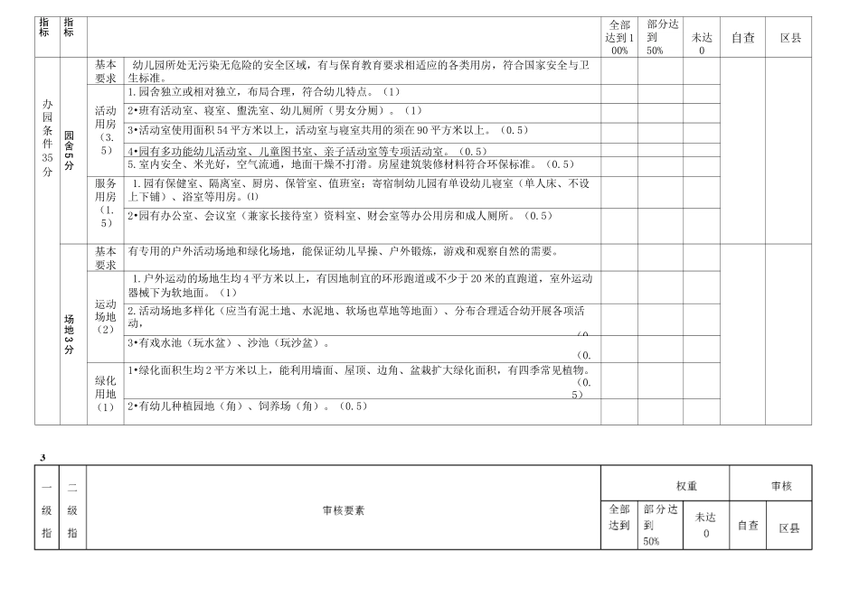 重庆市幼儿园等级标准(最新标准)_第2页