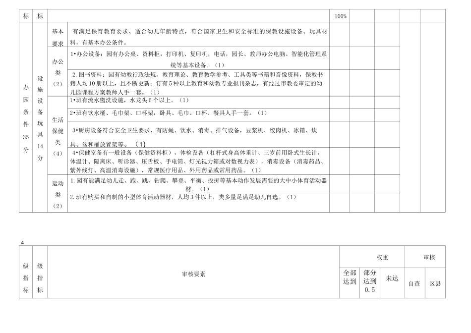重庆市幼儿园等级标准(最新标准)_第3页