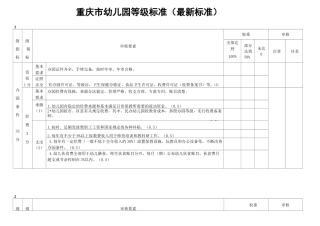 重庆市幼儿园等级标准(最新标准)