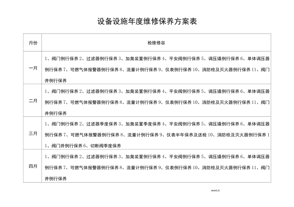 天然气场站年度维修保养计划表_第1页