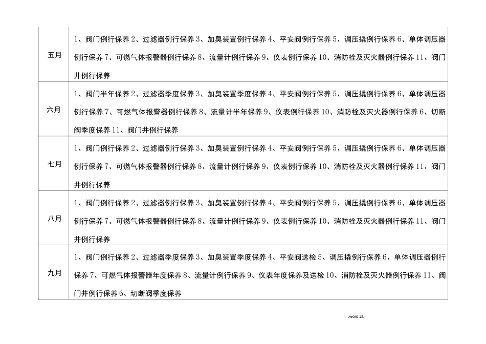 天然气场站年度维修保养计划表_第2页