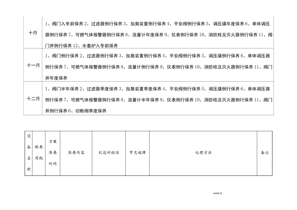 天然气场站年度维修保养计划表_第3页