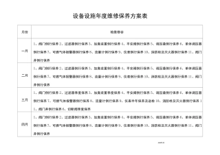 天然气场站年度维修保养计划表