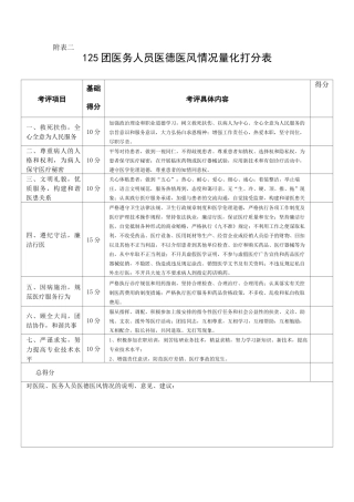 医德医风量化考核表医德医风考评得分计算表