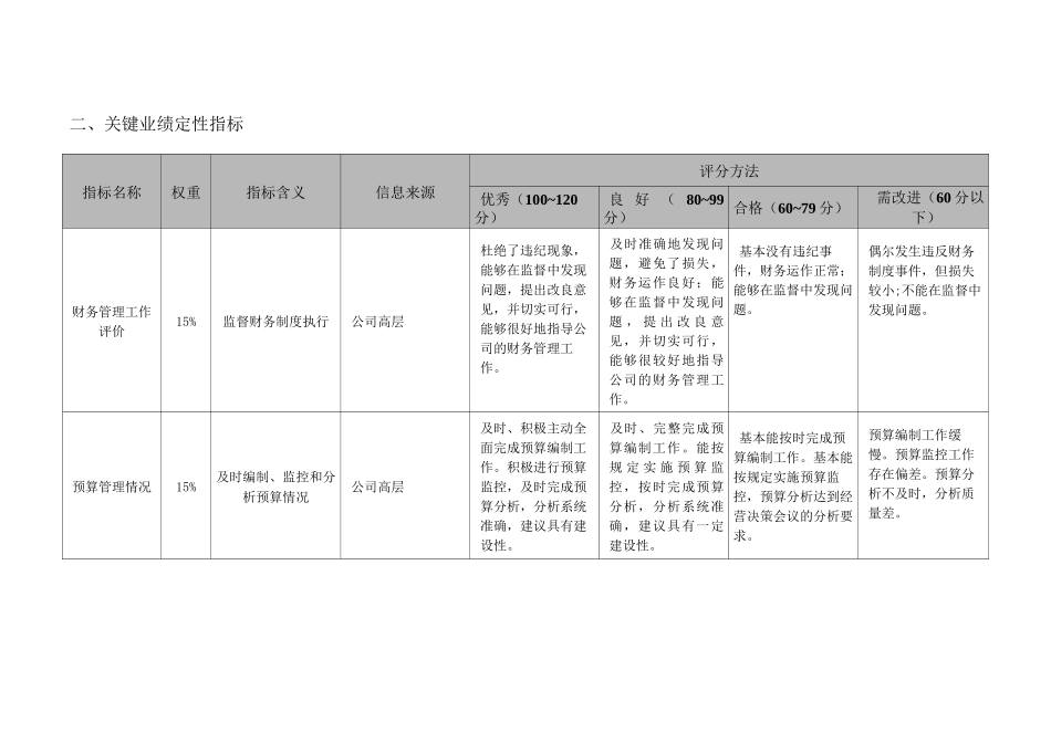 财务部部门考核指标(官方版)_第2页