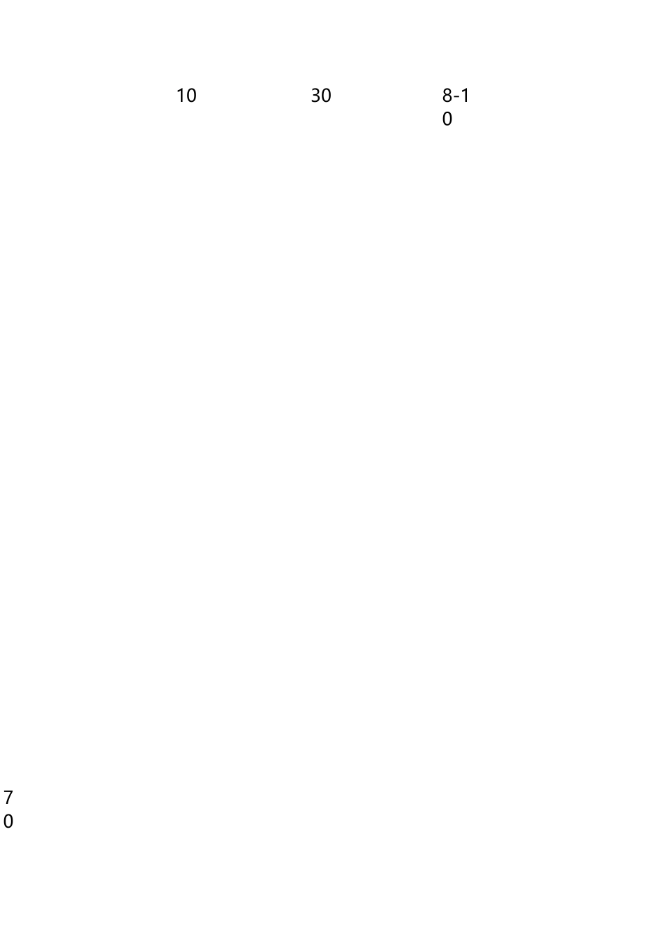 绿色食品冬瓜生产技术操作规程_第2页