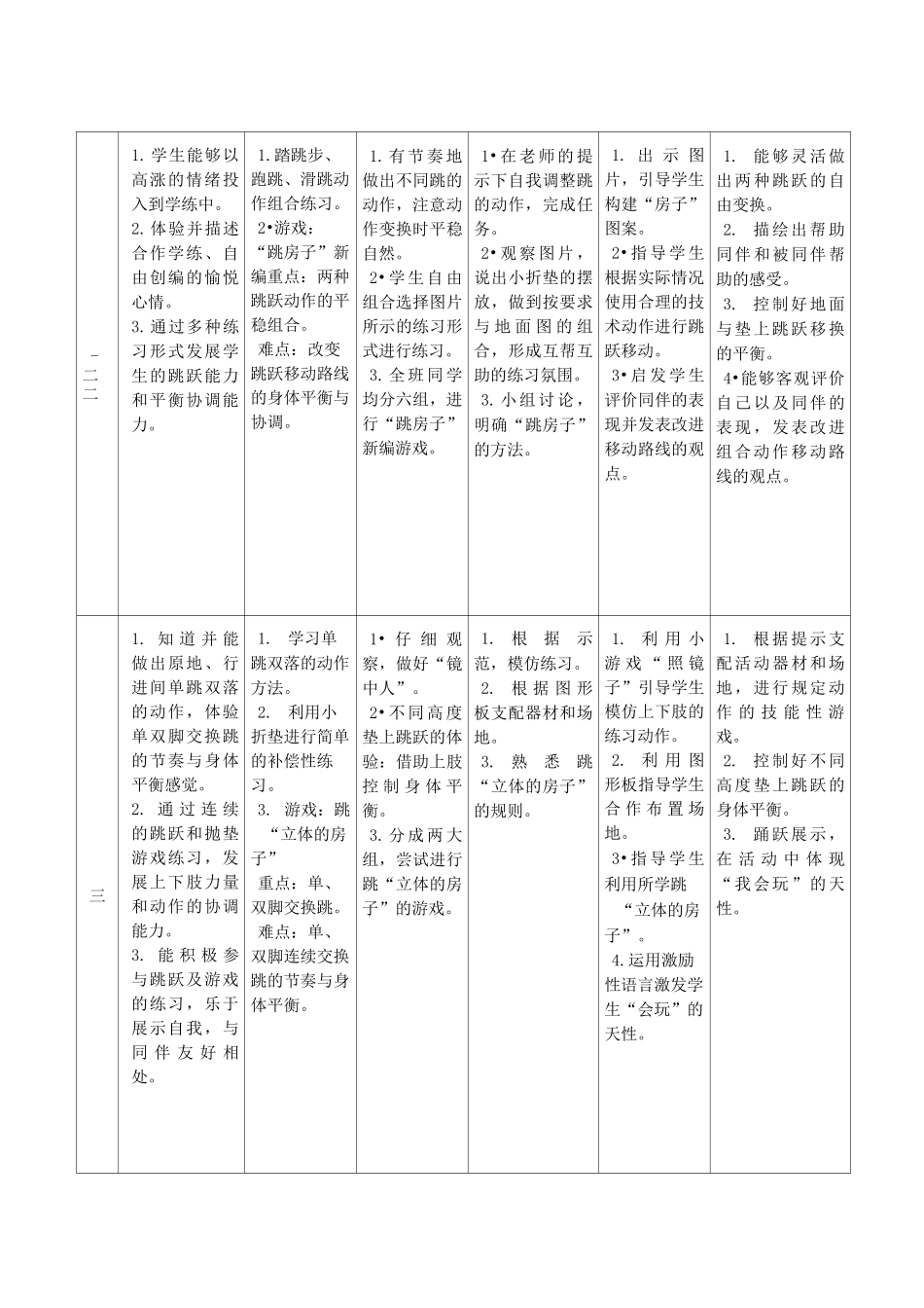 体育水平一(二年级)《单跳双落、“跳房子”》教学设计_第3页