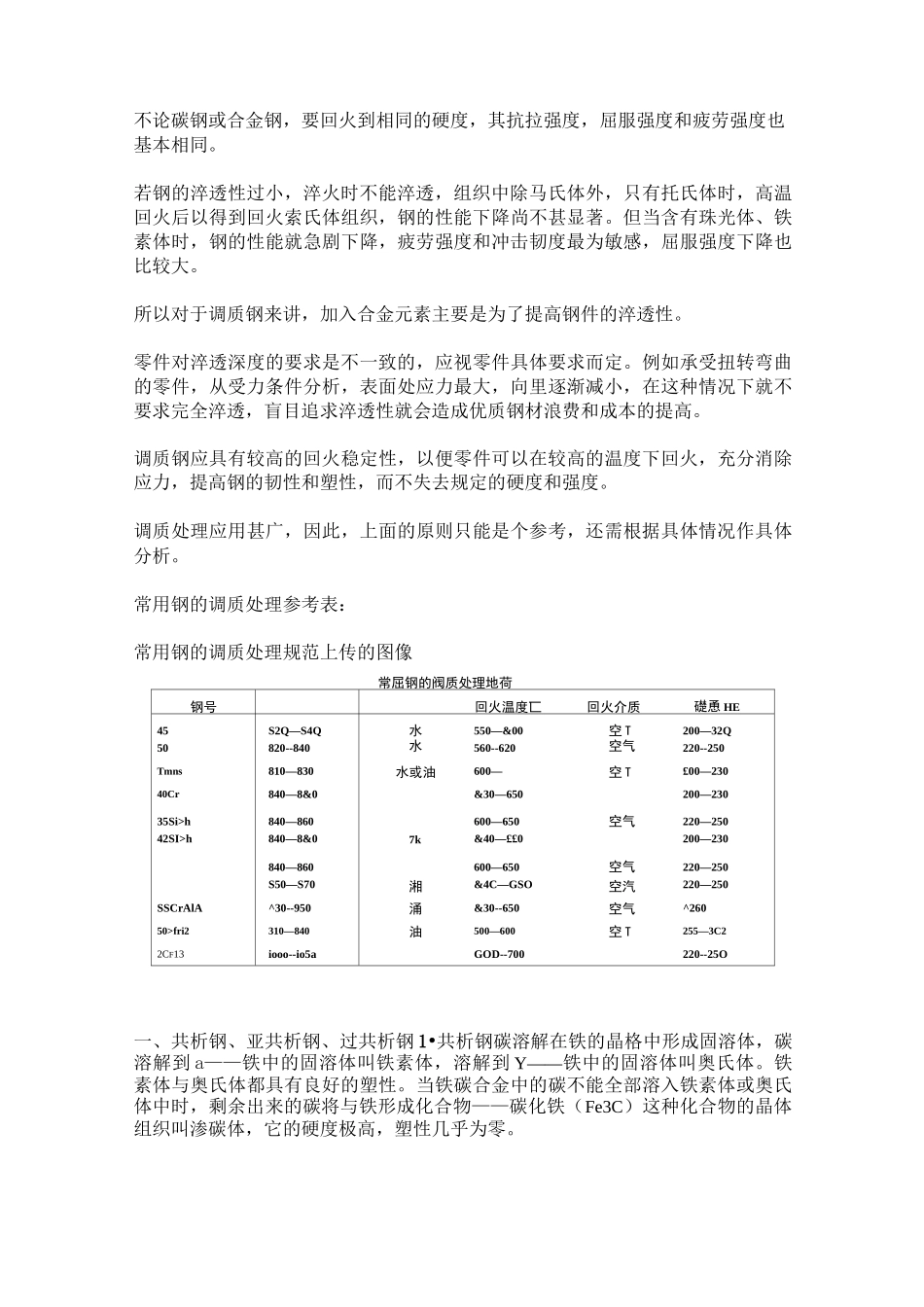 常用金属的调质工艺_第2页