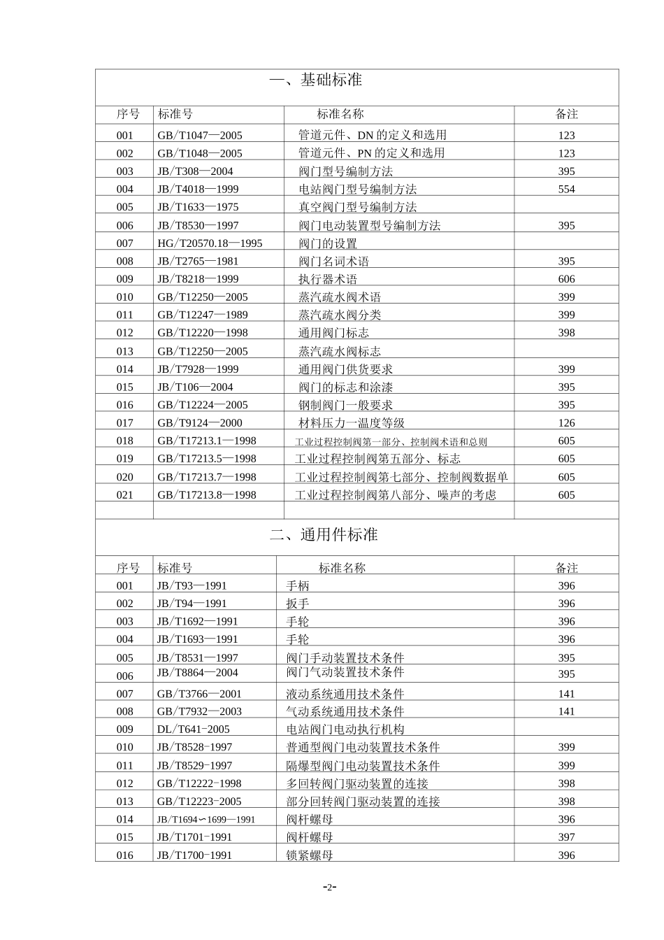 (完整版)阀门标准汇总.._第2页