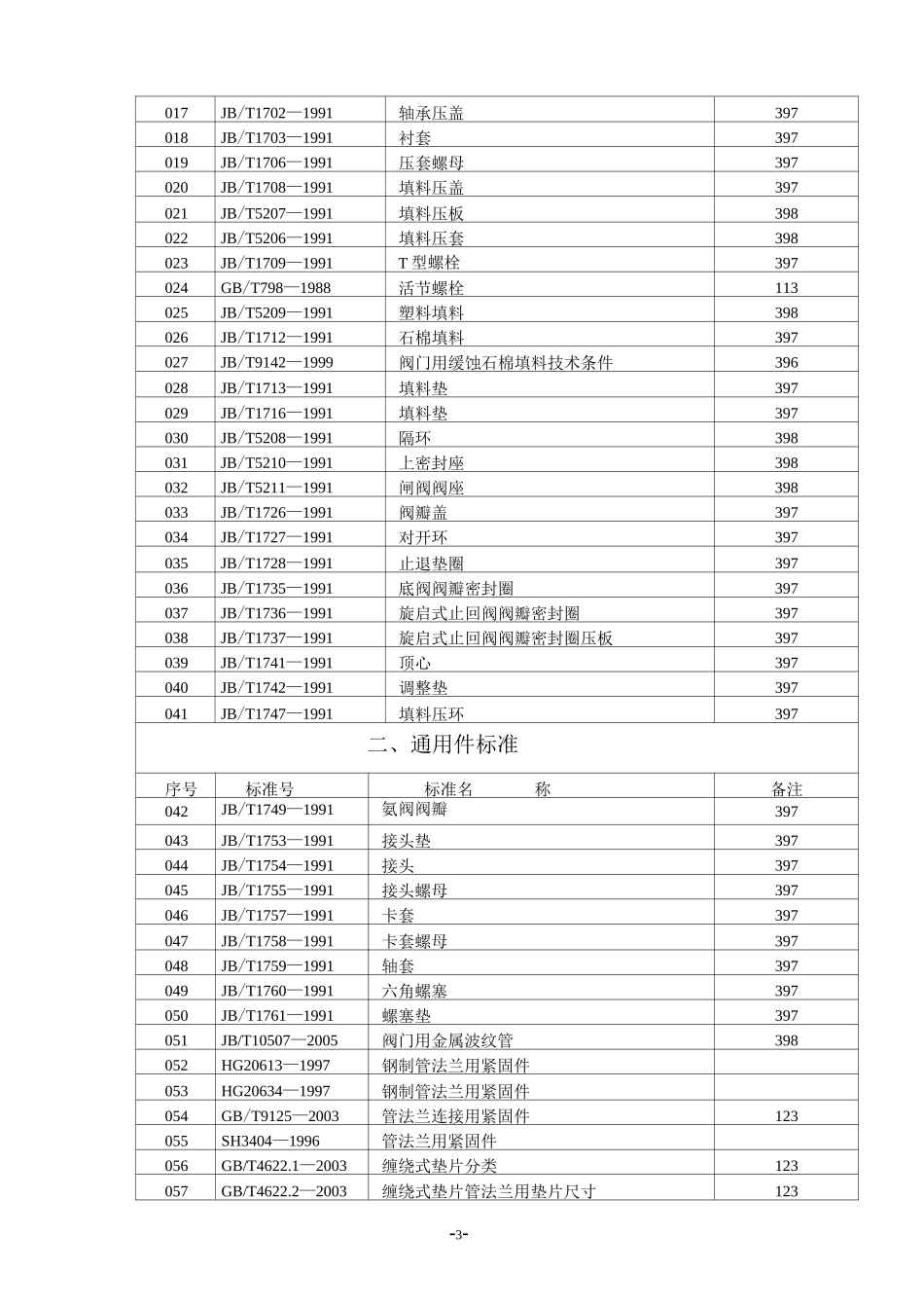 (完整版)阀门标准汇总.._第3页