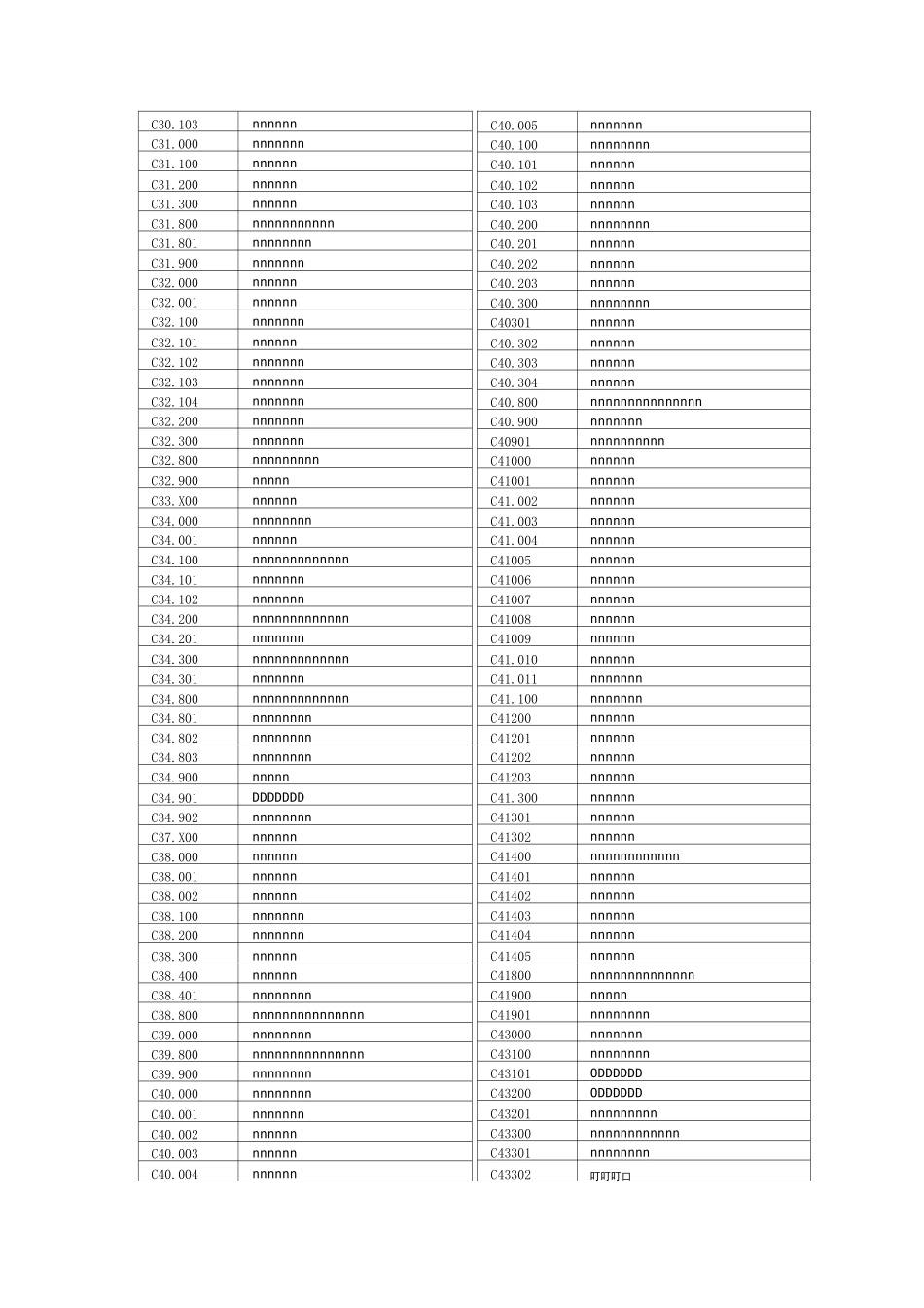 ICD-10恶性肿瘤编码整理版_第3页