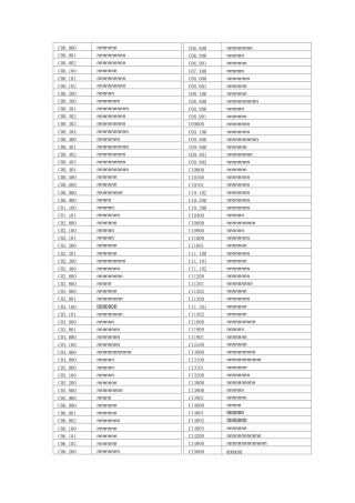 ICD-10恶性肿瘤编码整理版