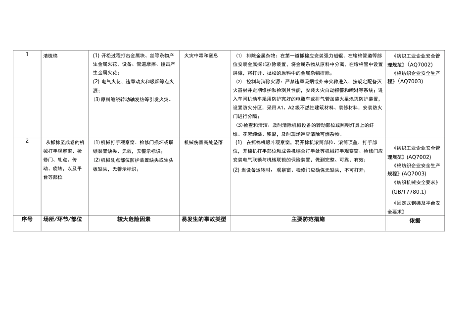 纺织行业较大危险因素辨识与防范_第3页