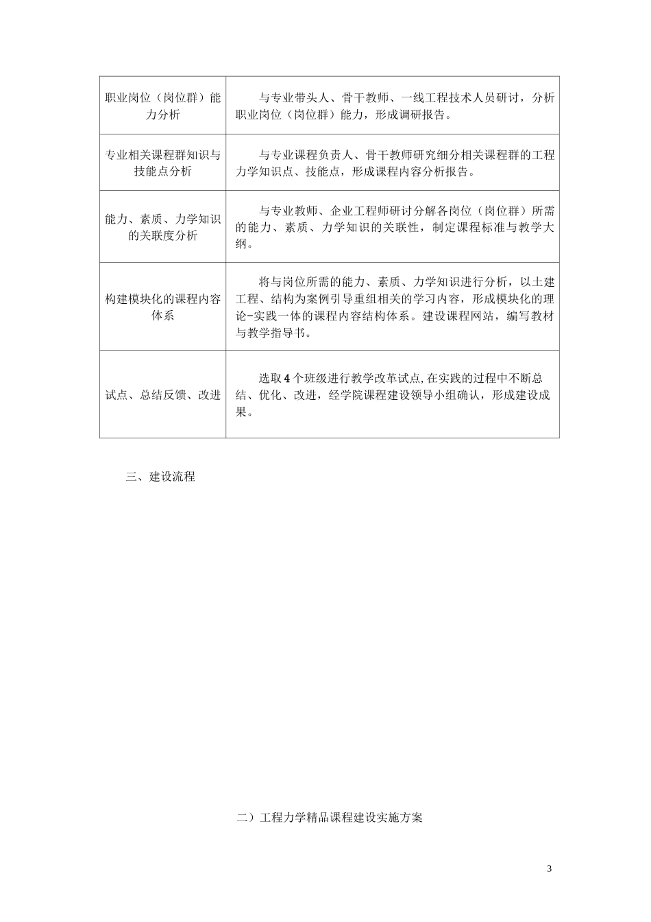 2020年精品课程建设规划实施方案_第3页