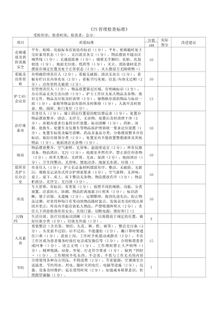 护理质量控制7S标准