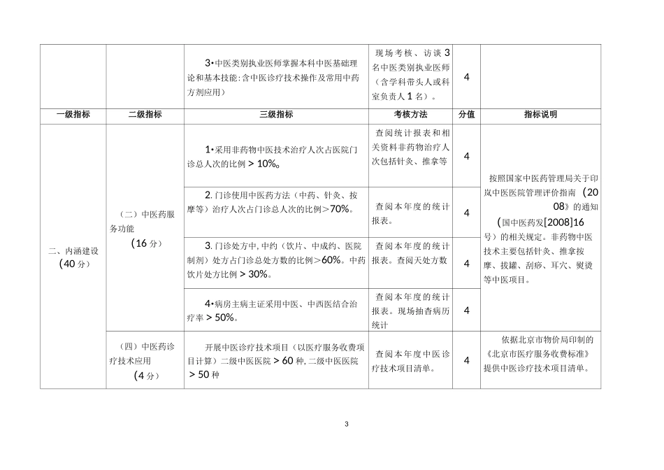 中医、中西医结合医院绩效考核指标_第3页