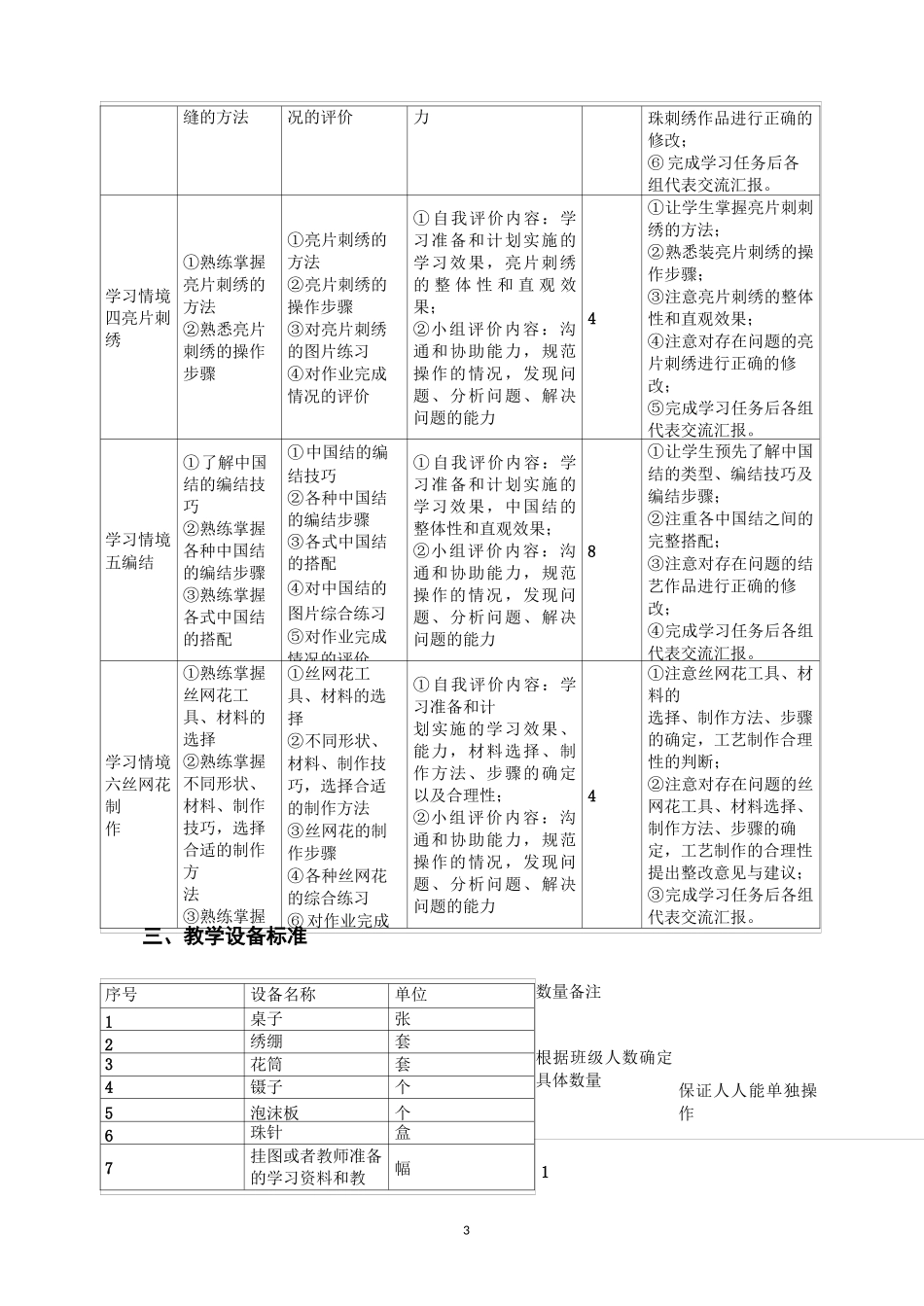 《服饰手工艺》核心课程标准_第3页