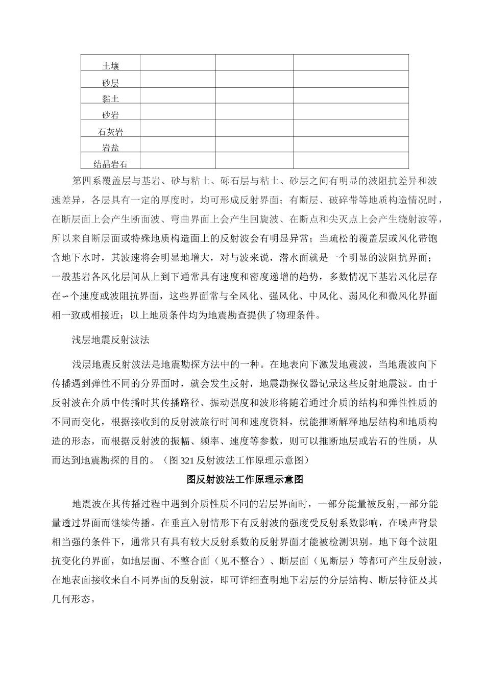 浅层地震勘探实验报告_第2页