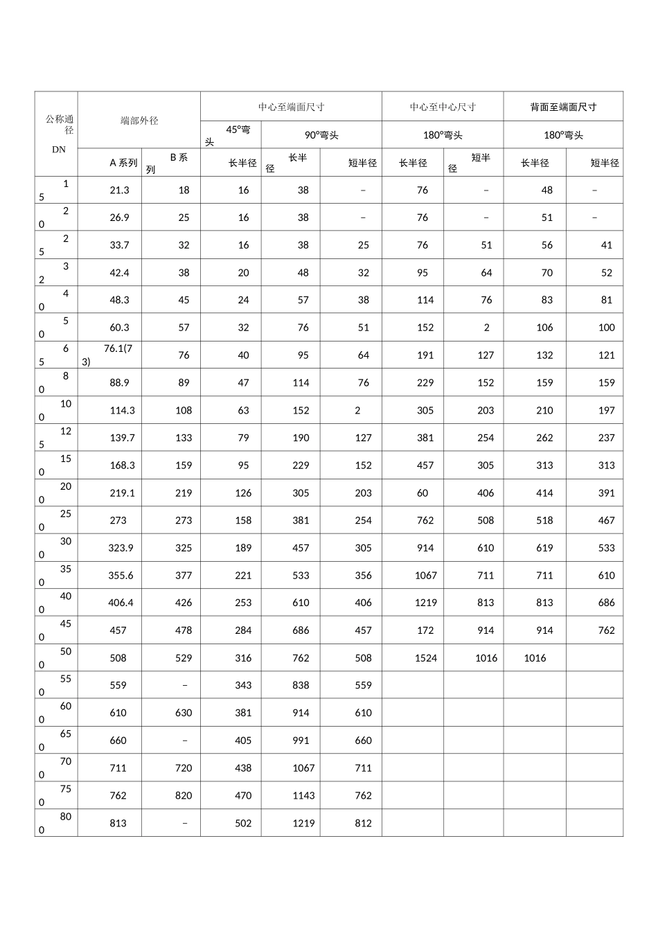 90度45度弯头规格尺寸表_第1页