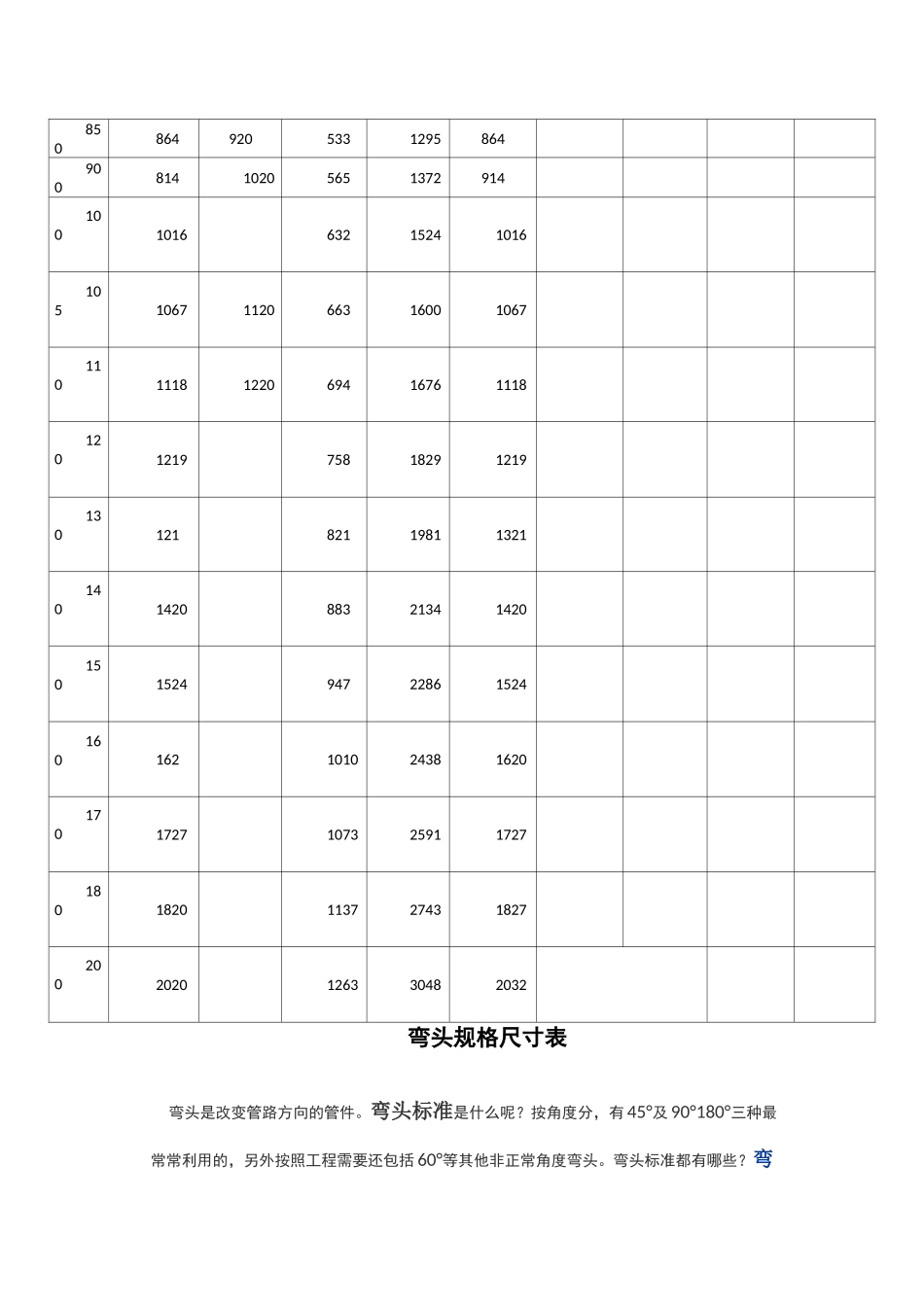 90度45度弯头规格尺寸表_第2页